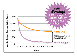 freshhangergraph