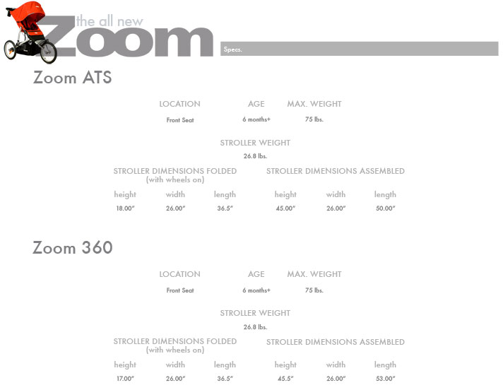zoom-specs